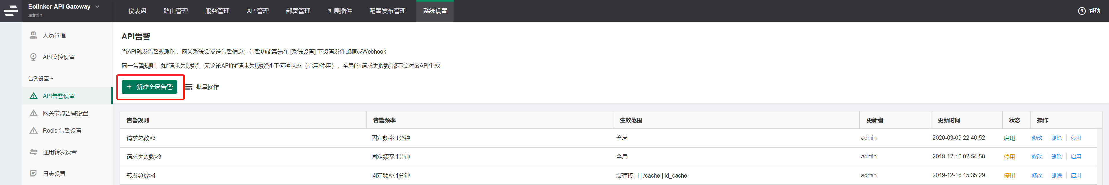 API告警 Eolinker 帮助文档