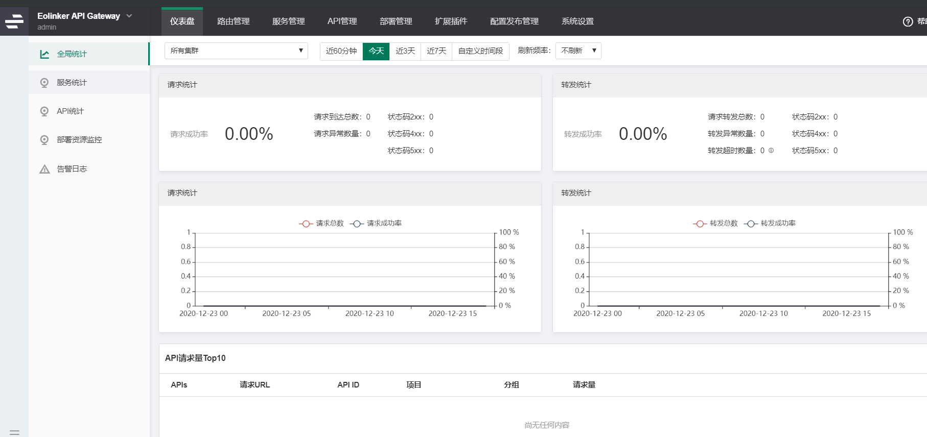 【翻译】使用OpenAPI规范进行安全的API设计第8张